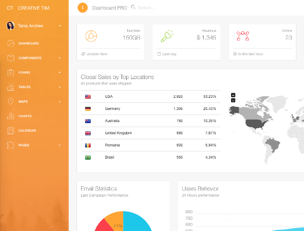 Screenshot of Light dashboard
