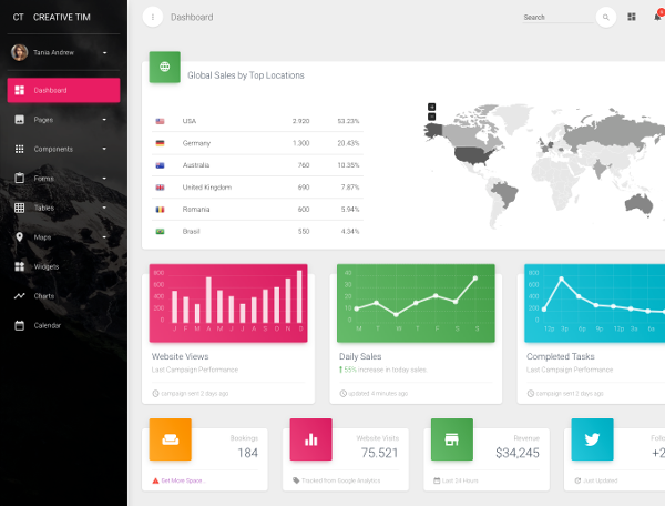 Screenshot of Material dashboard