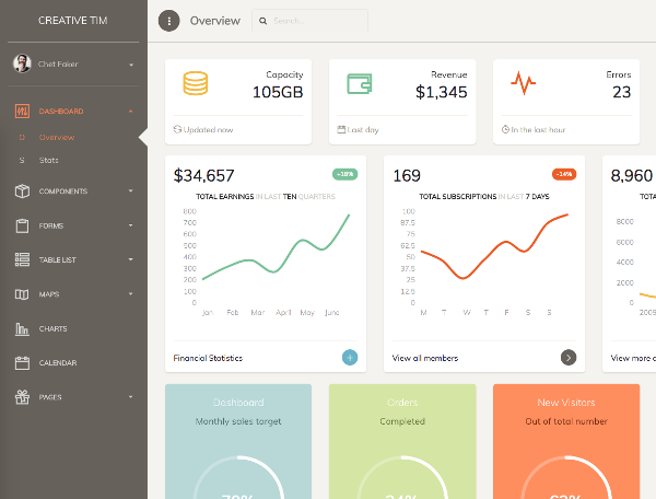 Screenshot of Paper dashboard