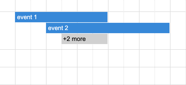 Screenshot before more-link has been clicked in timeline view